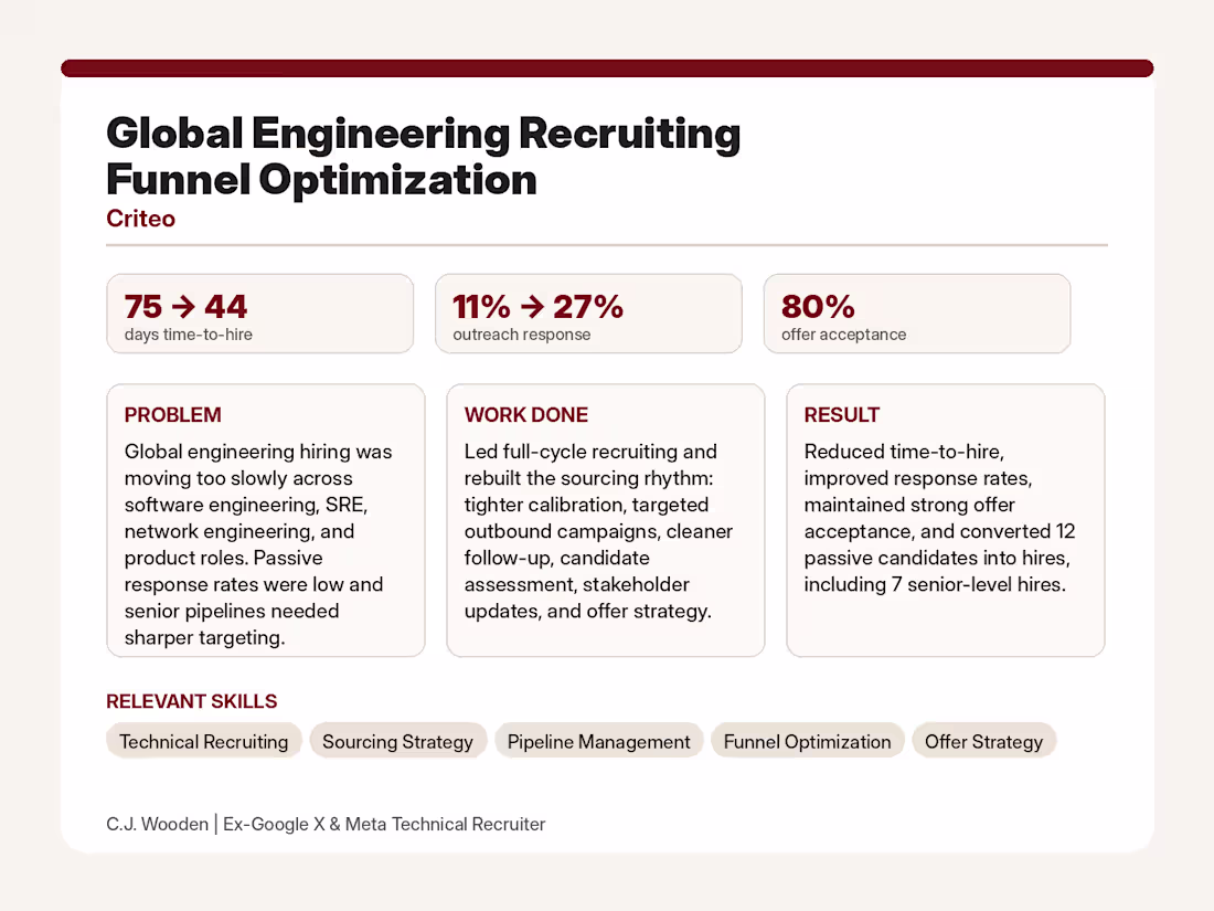Cover image for Global Engineering Recruiting Funnel Optimization