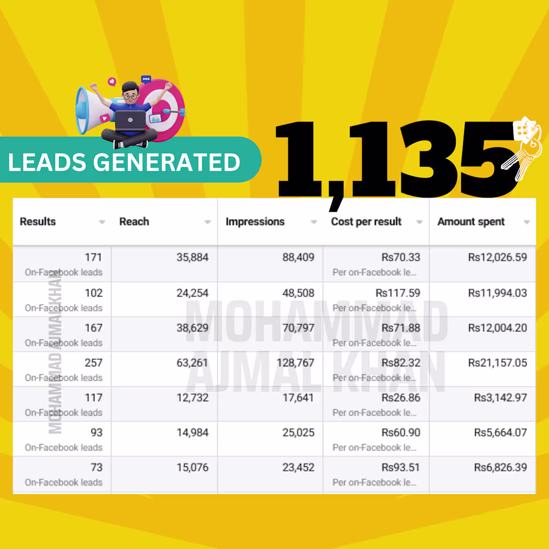 Cover image for Facebook Leads Generation