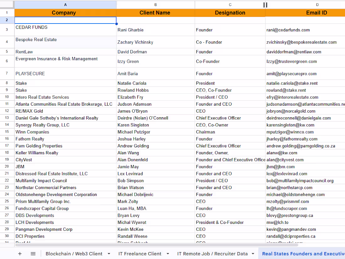 Cover image for IT Services Outreach for Podio, Salesforce, and PHP Developers