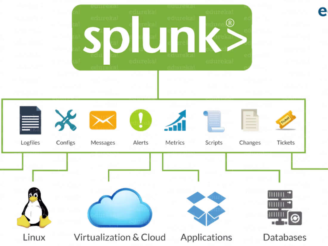 Cover image for Splunk Certified Consultant