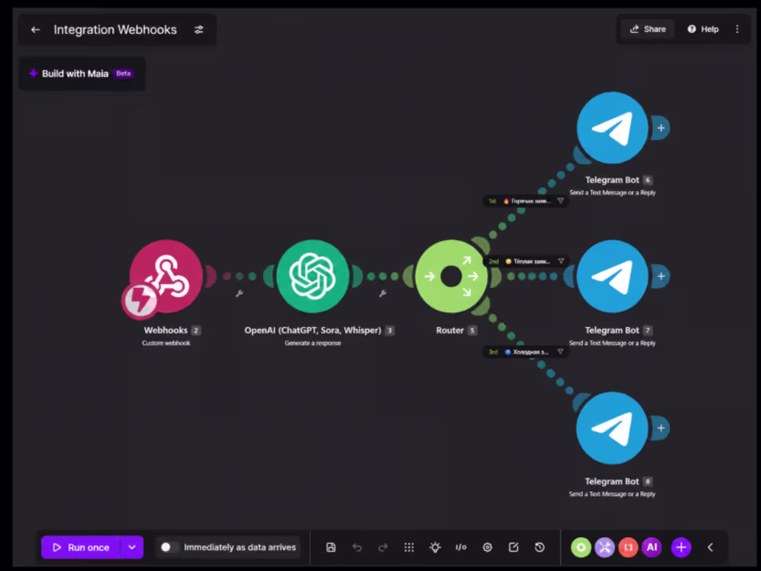 Cover image for AI Telegram Automation — Make + OpenAI
