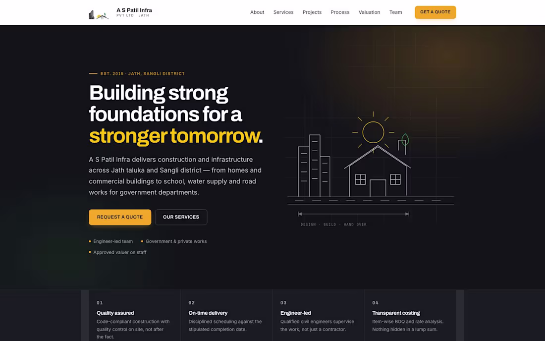 Cover image for Construction Website