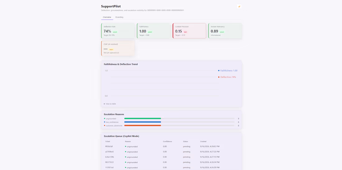 Cover image for Custom RAG Agent & Knowledge Base Integration