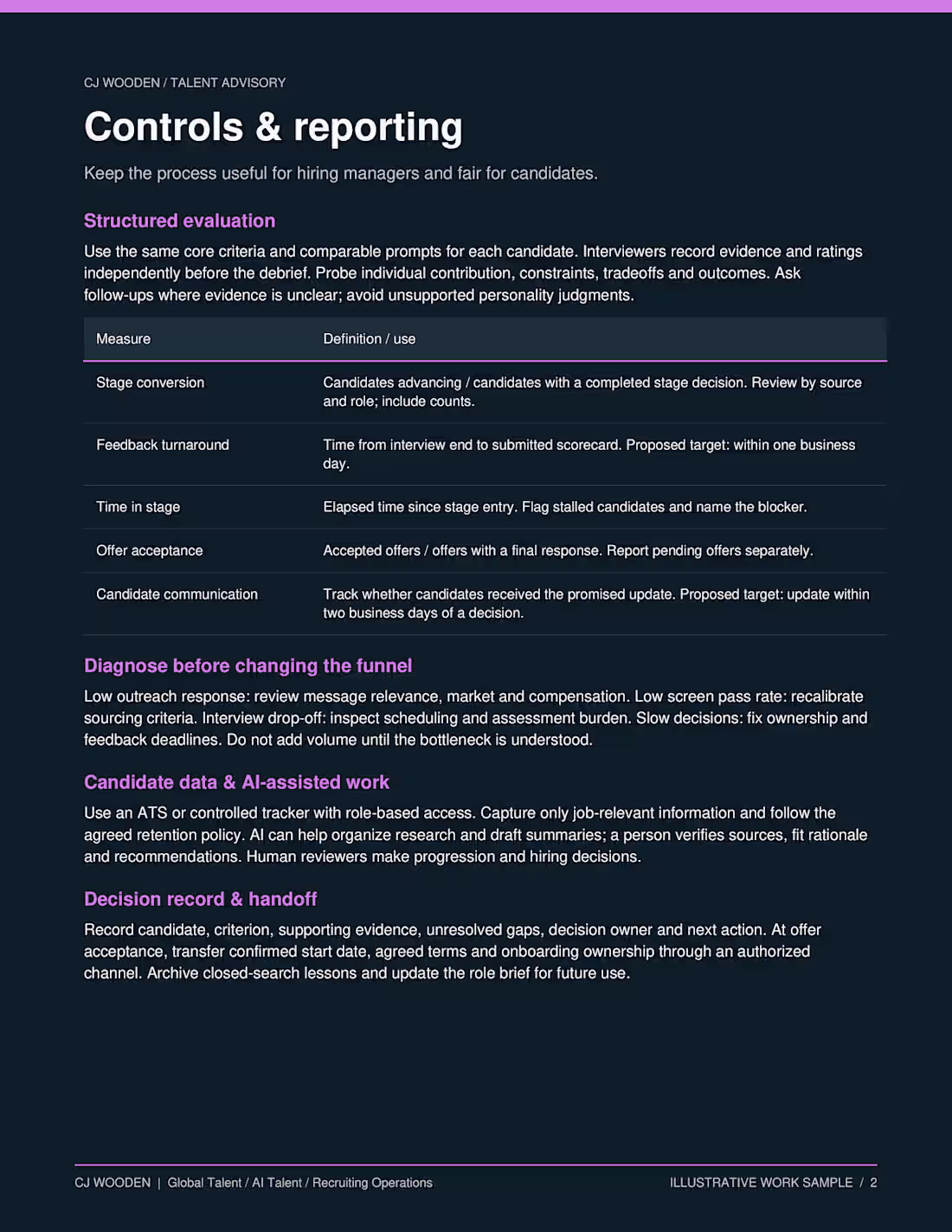 Cover image for Hiring Process Playbook