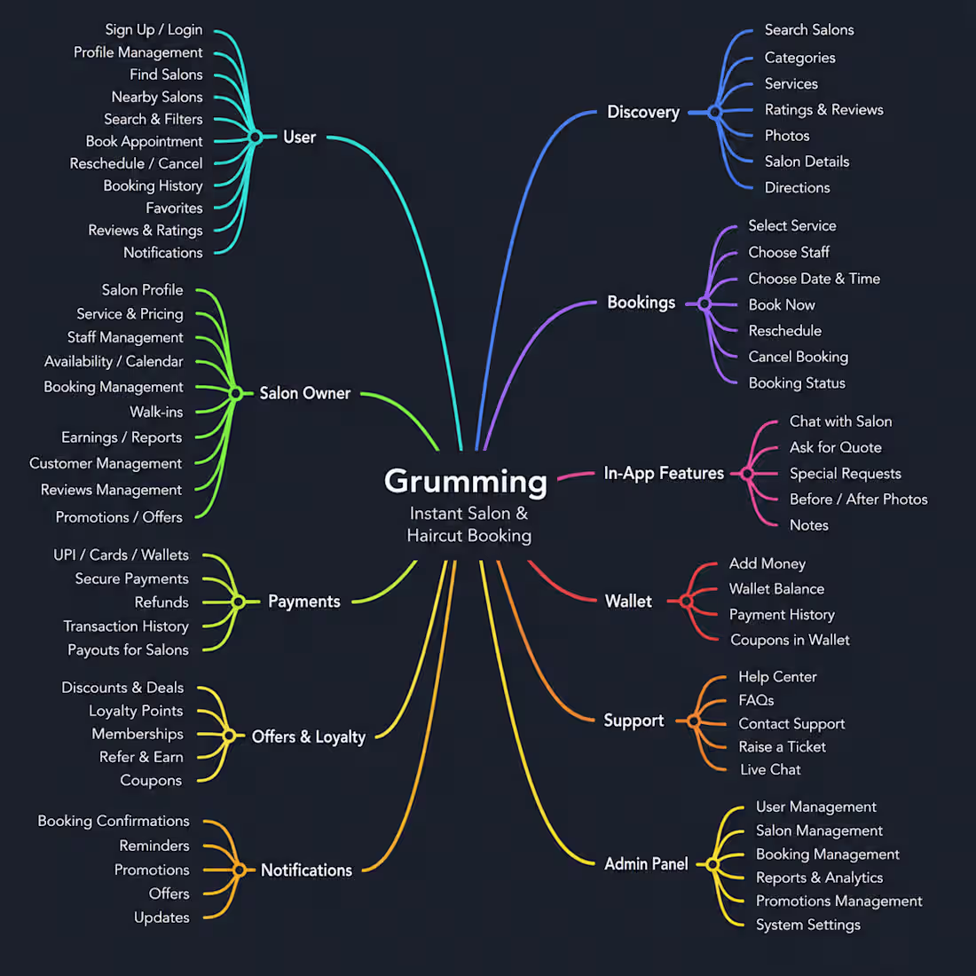 Cover image for Grumming