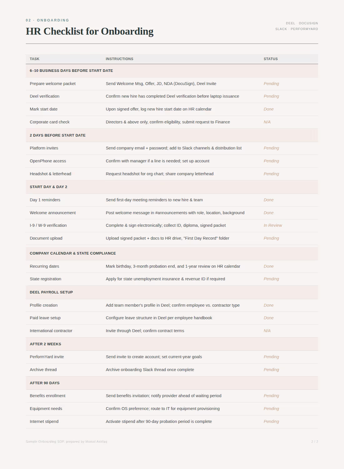 Cover image for An onboarding checklist I use