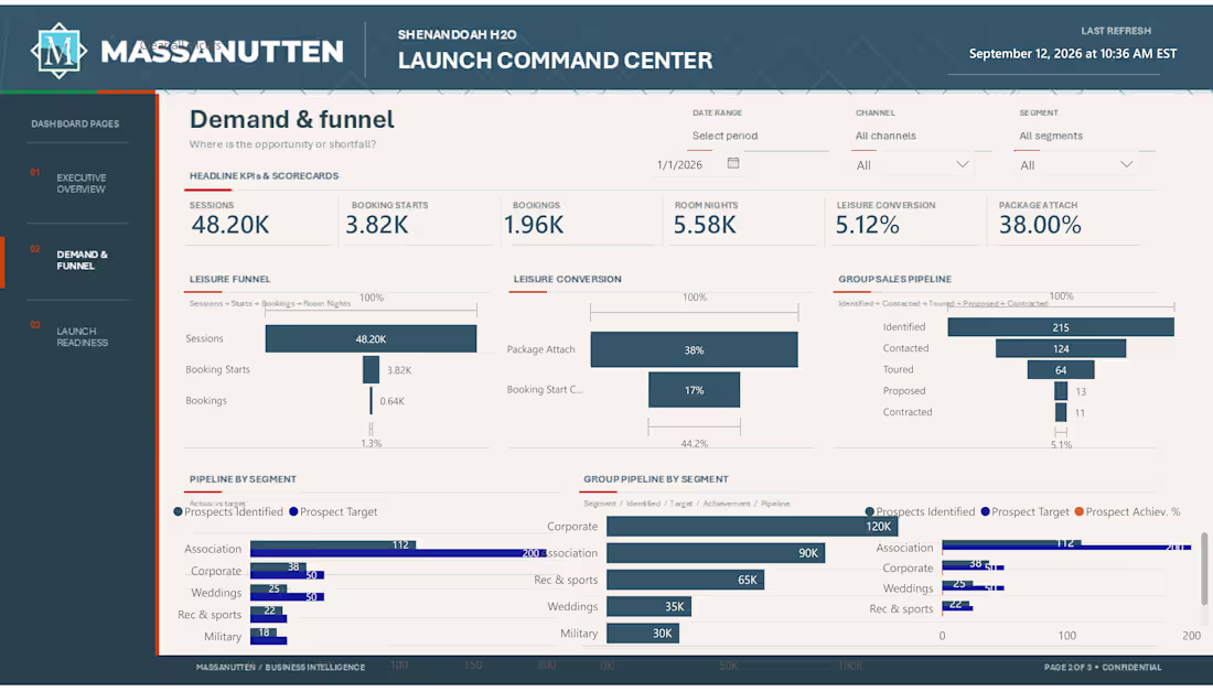 Cover image for Massanutten Shenandoah H2O Launch Analytics