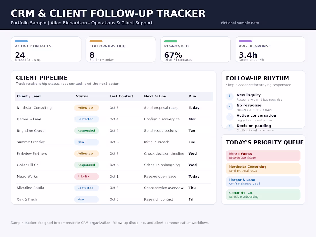 Cover image for CRM & Client Follow-Up Tracker
A