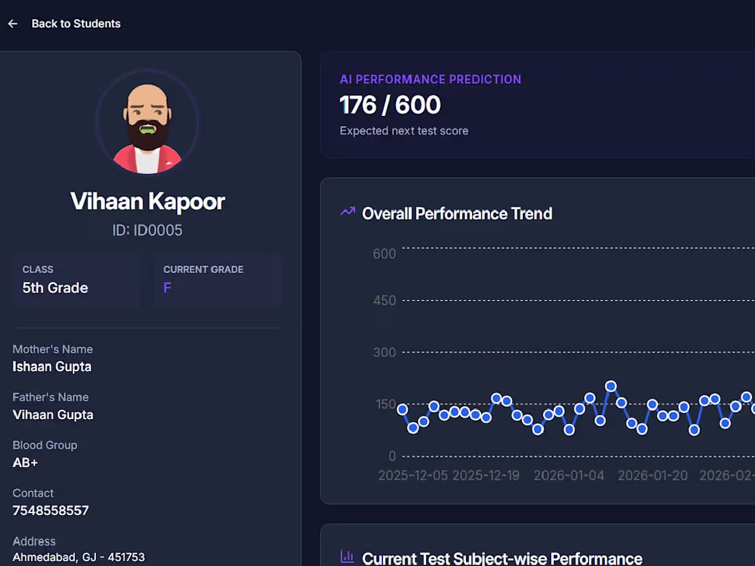 Cover image for Dashboard Tool with AI prediction