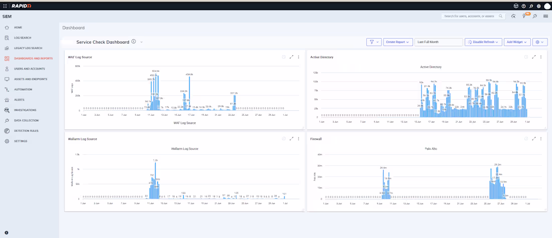 Cover image for Rapid7 Dashboard Creation