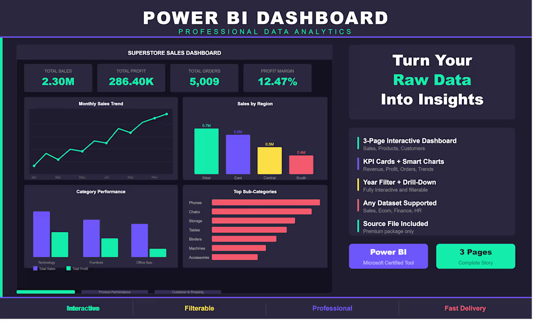 Cover image for Power BI Dashboard Design for Your Business Data