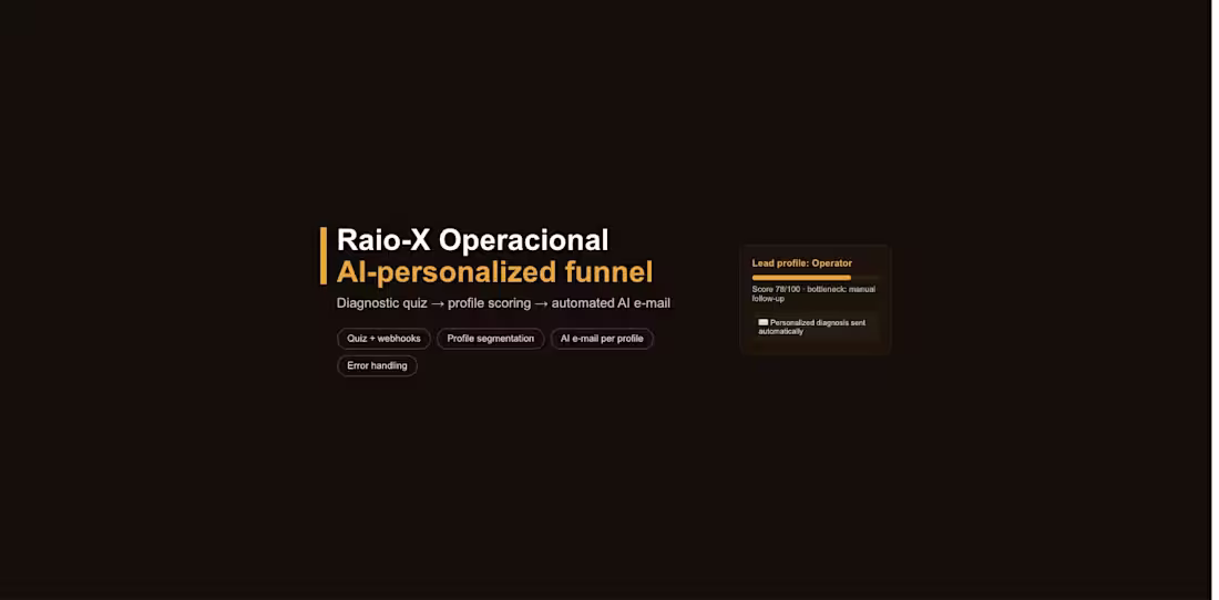 Cover image for Raio-X Operacional — AI-Personalized Quiz Funnel