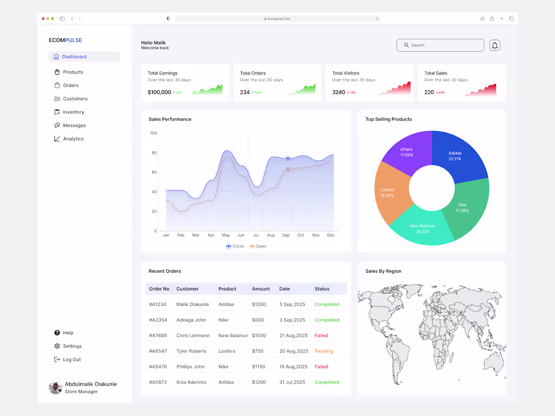 Cover image for Ecommerce Store Management Dashboard