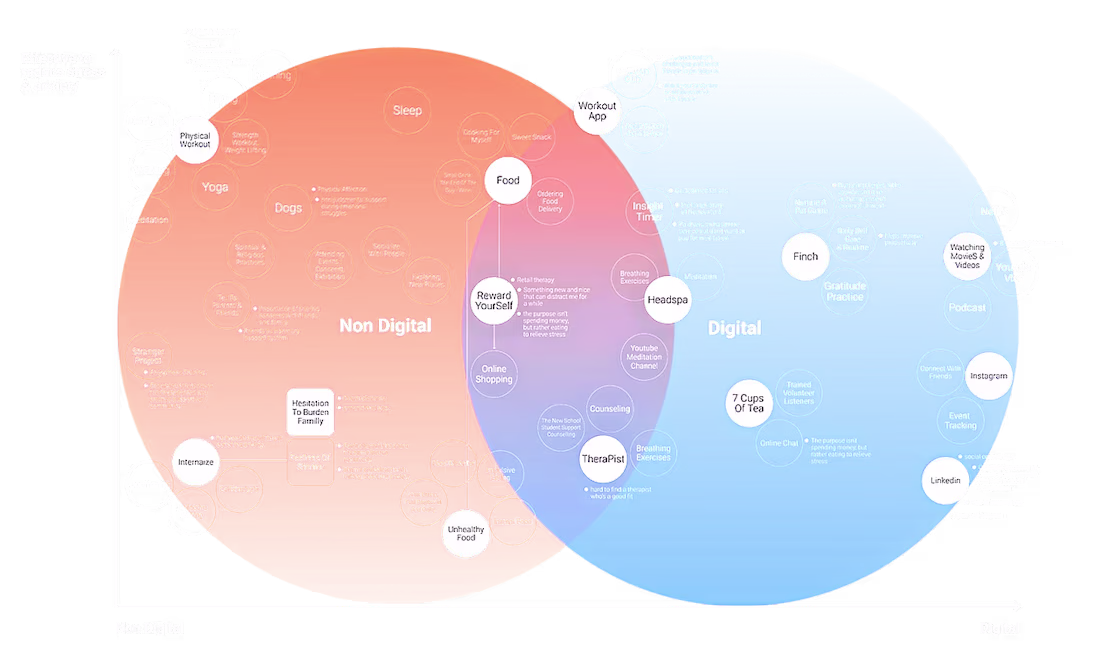 Cover image for Elevate: Wellness Platform