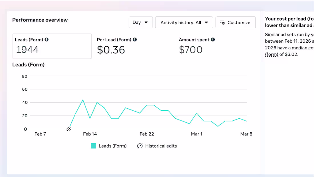 Cover image for Lead Generation for MyThrive