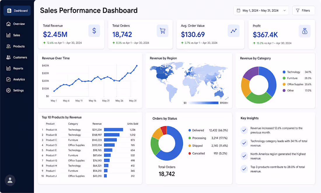 Cover image for Data Dashboards