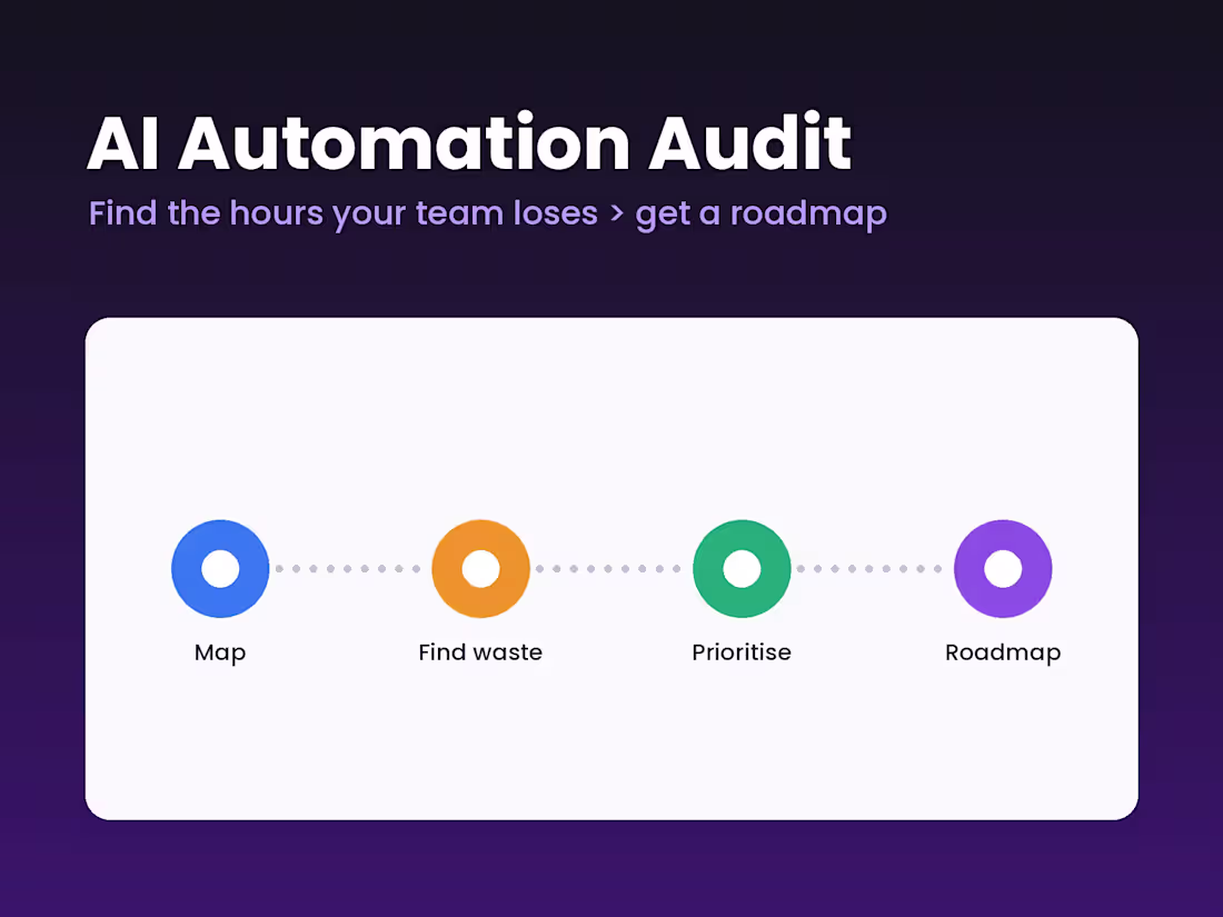 Cover image for AI Automation Audit & Roadmap for Your Business