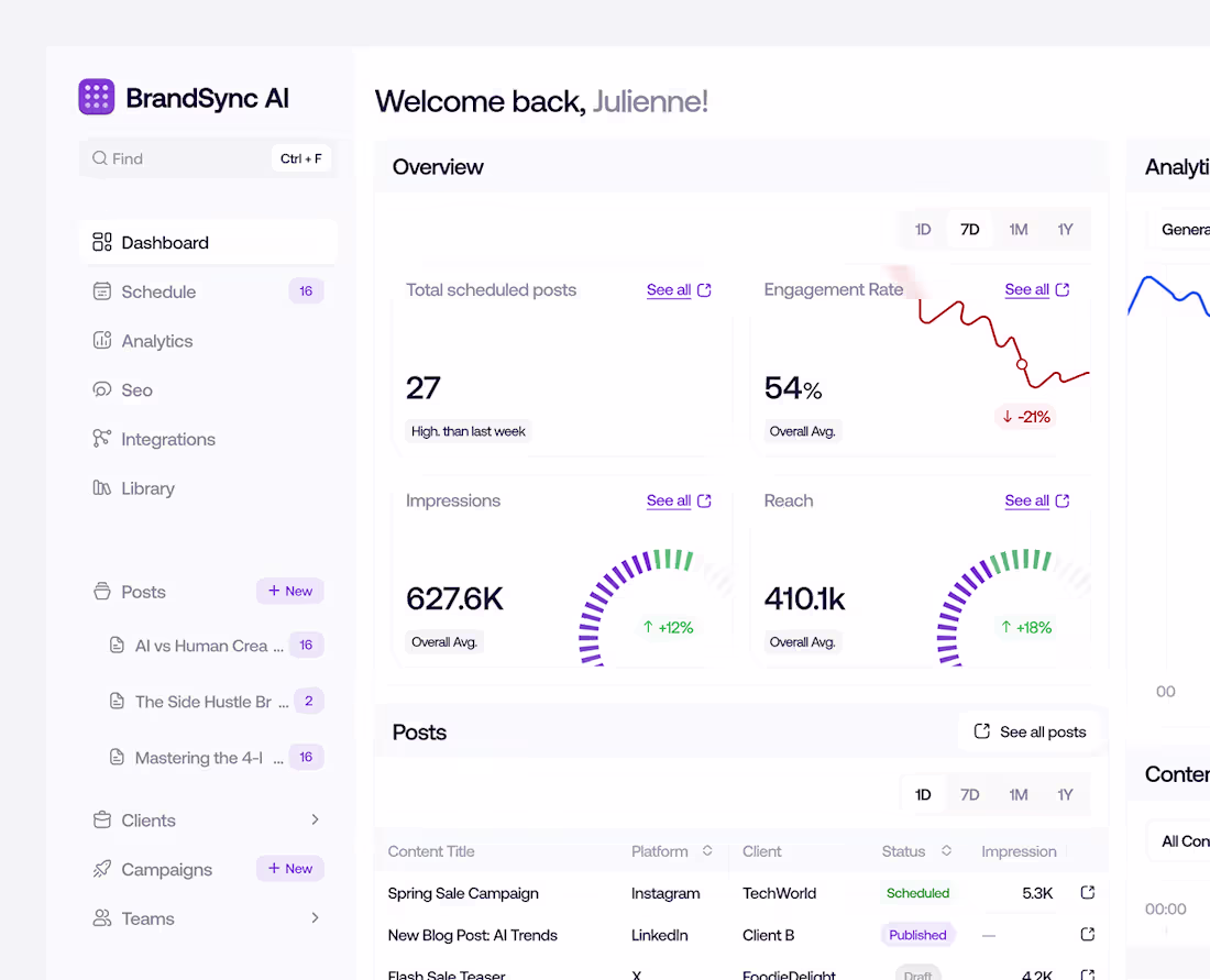Cover image for BrandSync AI: Social Media Management Software.