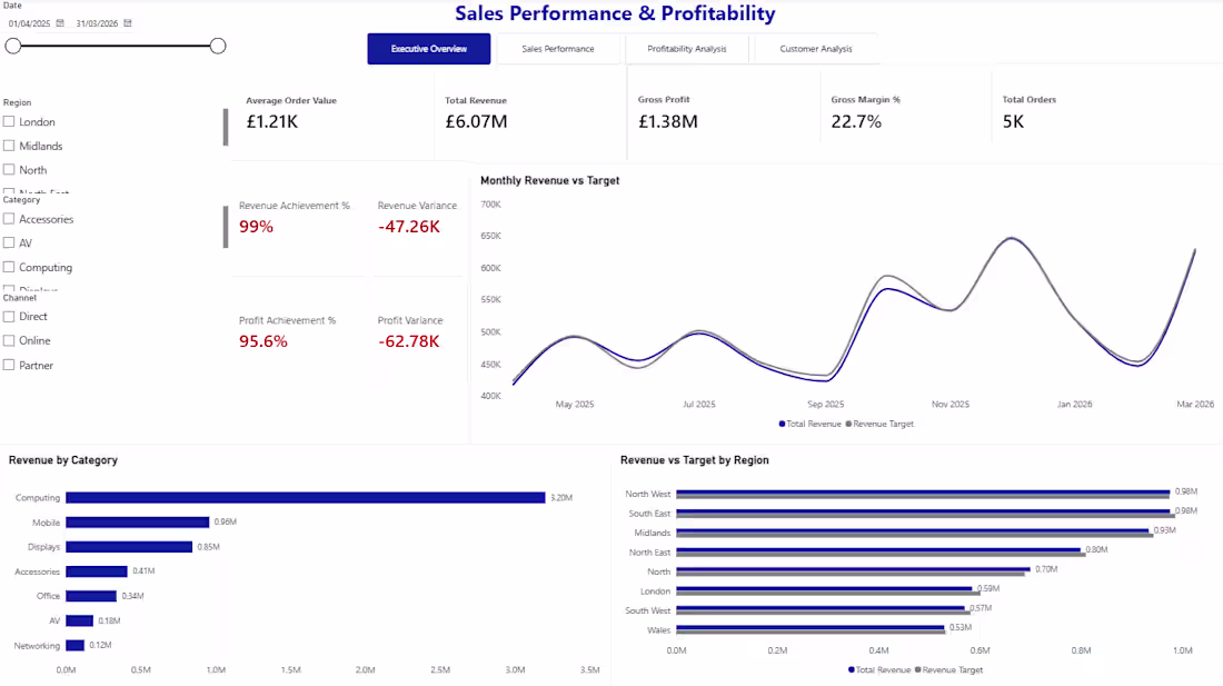 Cover image for Power BI Sales Dashboard for Small Businesses
