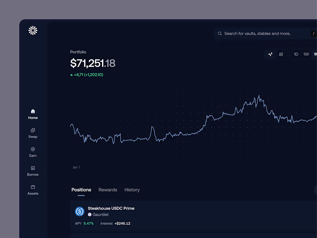Cover image for Crypto Portfolio page