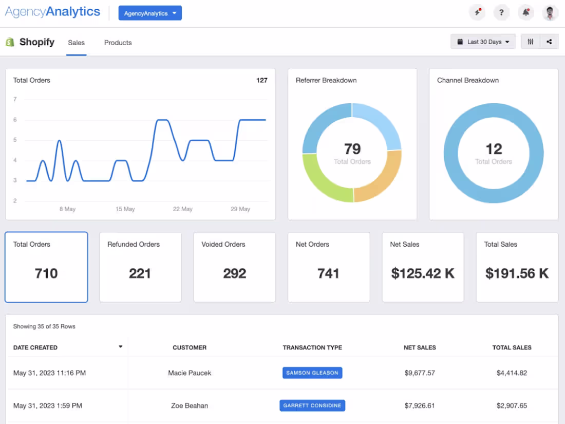 Cover image for Efficient Shopify Website Development