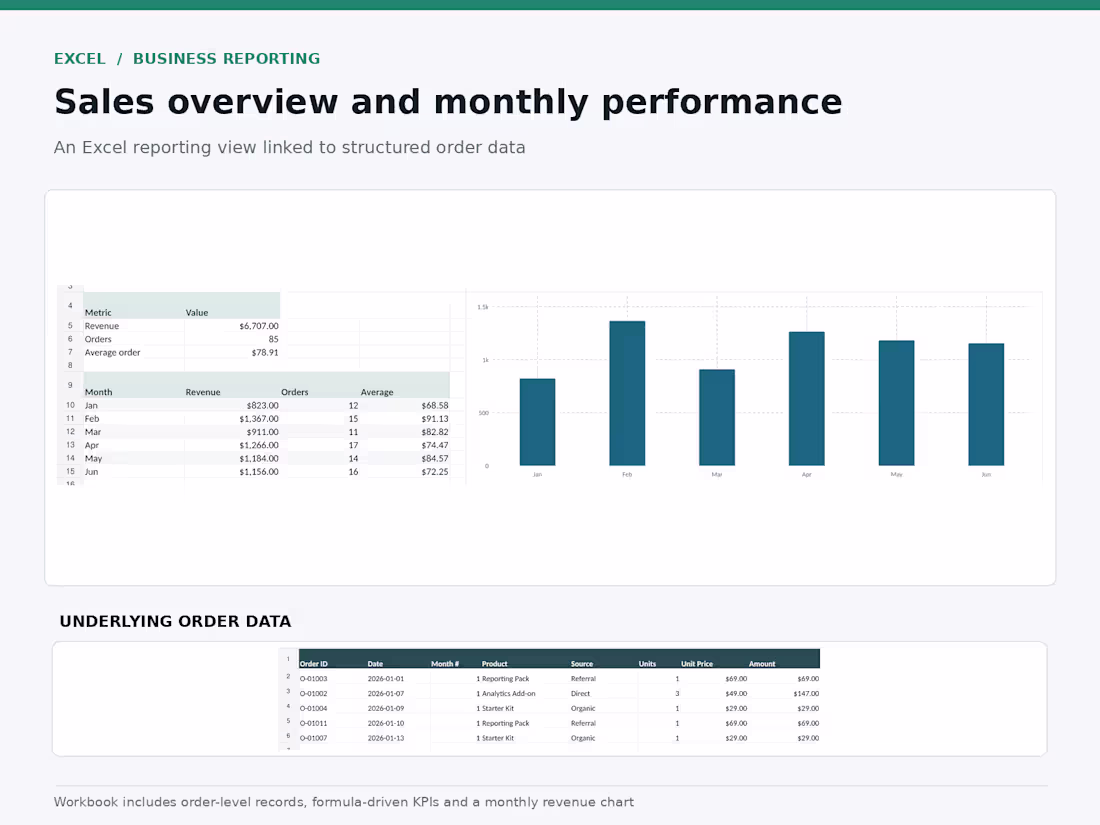Cover image for Built an Excel reporting dashboard