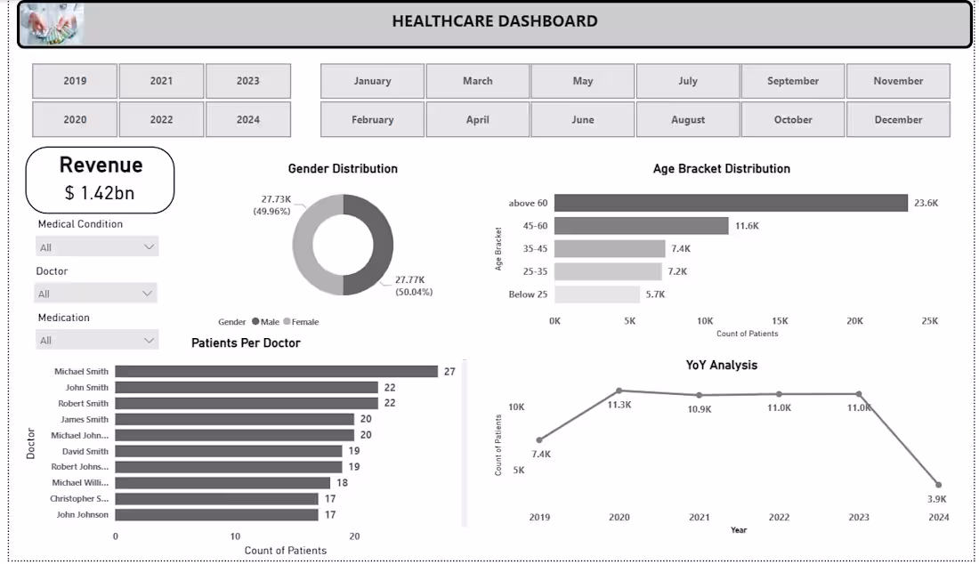 Cover image for Healthcare Dashboard