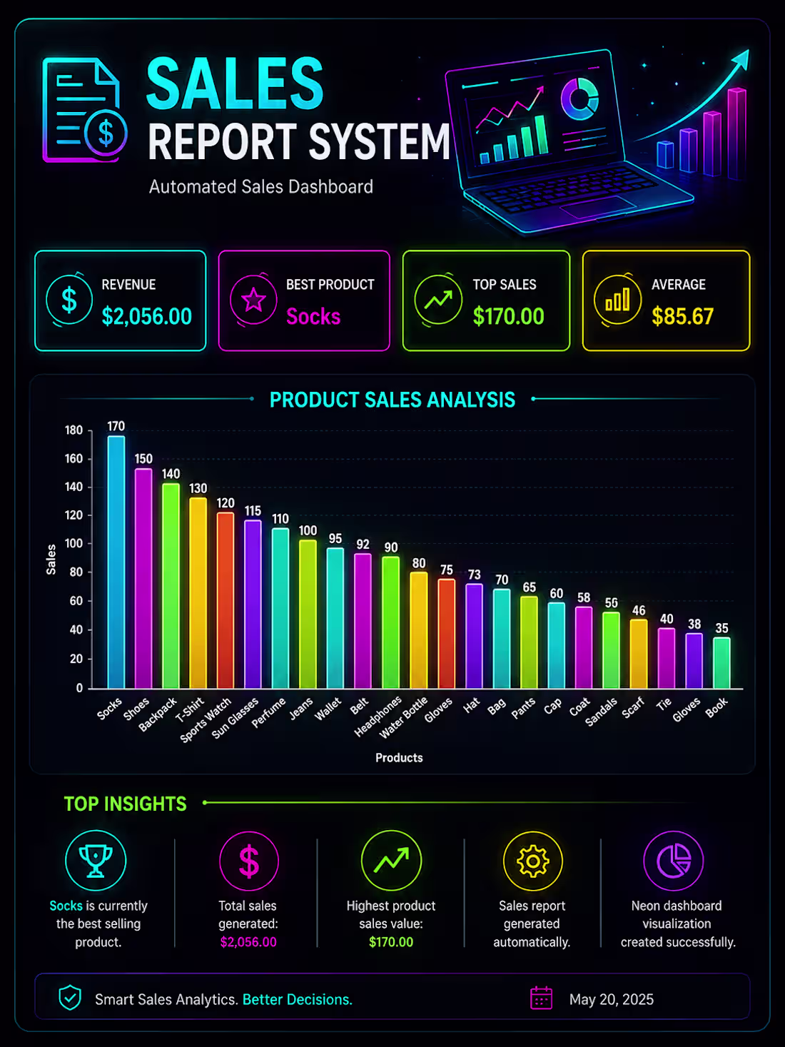 Cover image for Enhance Sales Strategy with Python-Based Analysis Dashboard