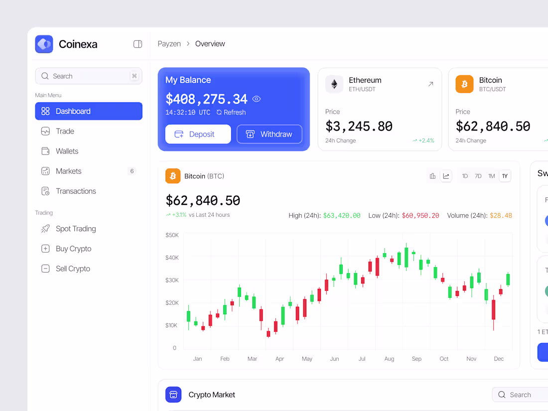 Cover image for Crypto Dashboard Design