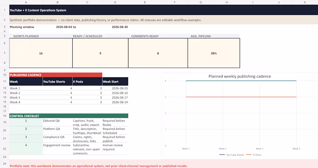 Cover image for YouTube + X Content Operations System — Synthetic Demo