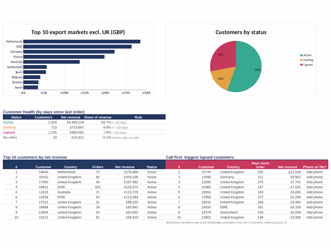 Cover image for Wholesale MIS, customer view in