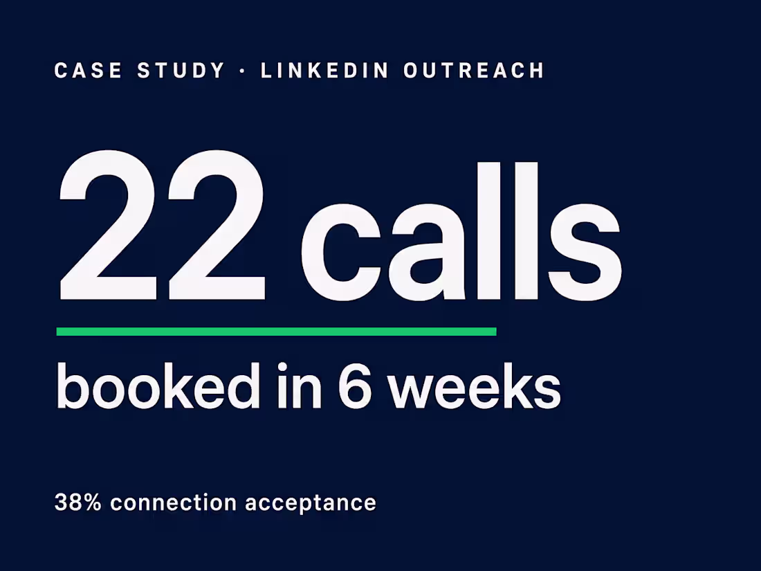 Cover image for LinkedIn Outreach That Booked 22