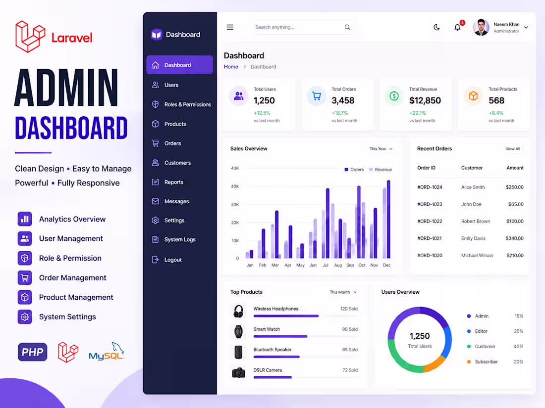 Cover image for A responsive Laravel admin dashboard