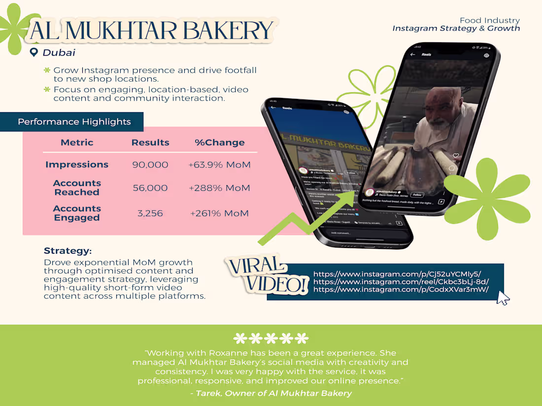 Cover image for Instagram Strategy & Growth for Dubai Bakery 