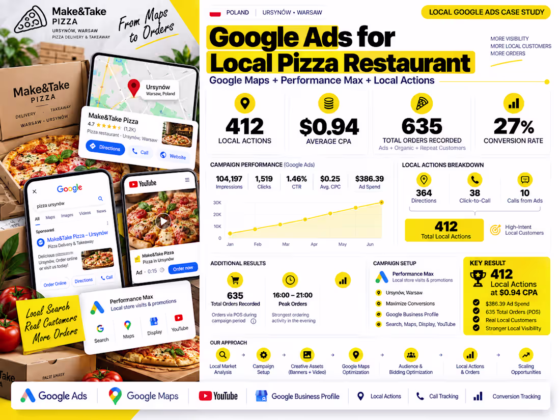 Cover image for Google Ads PPC for Local