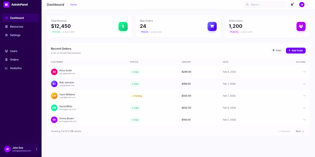 Cover image for Enterprise Dashboard