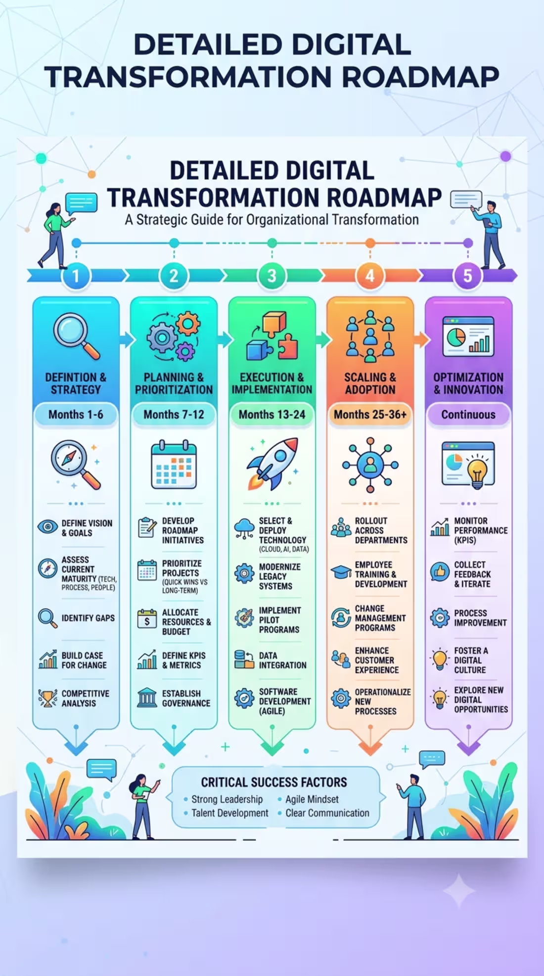 Cover image for Digital Transformation Consulting
