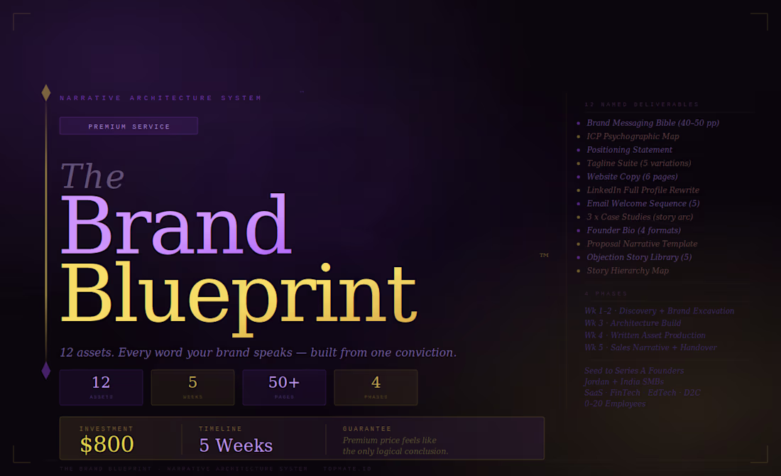 Cover image for The Brand Blueprint - Stop Discounting , Start Commanding .