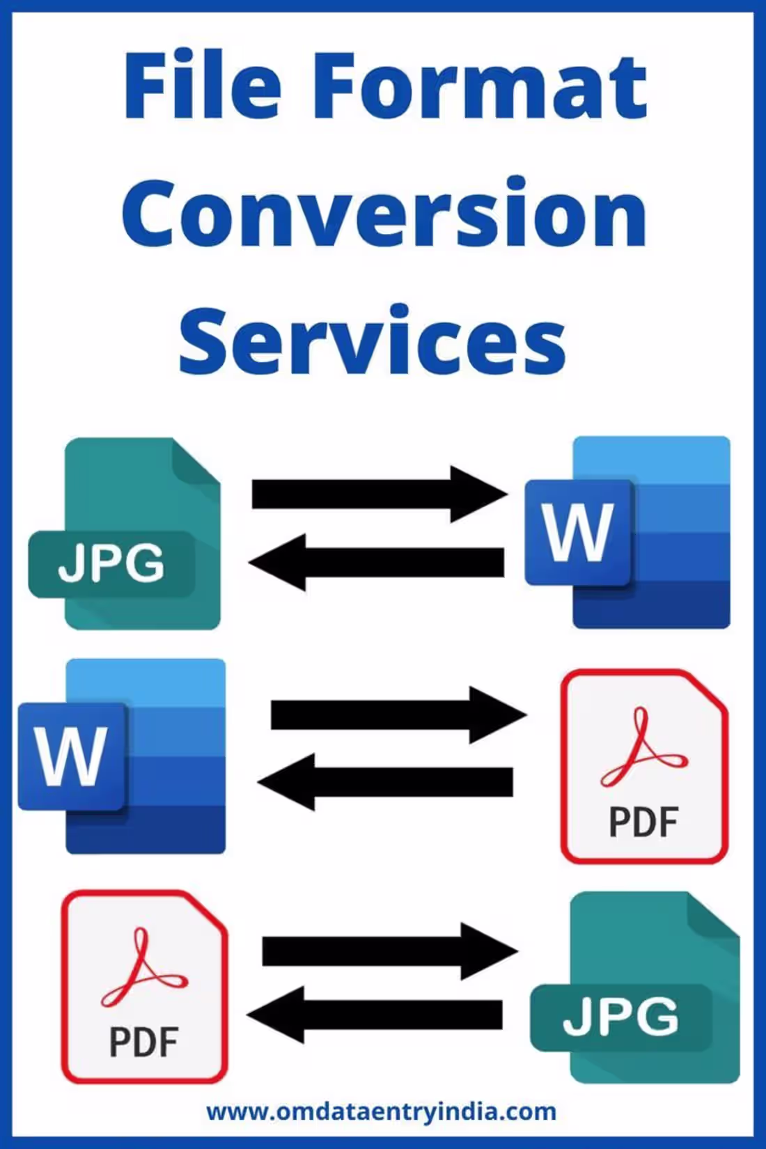 Cover image for I convert files between different