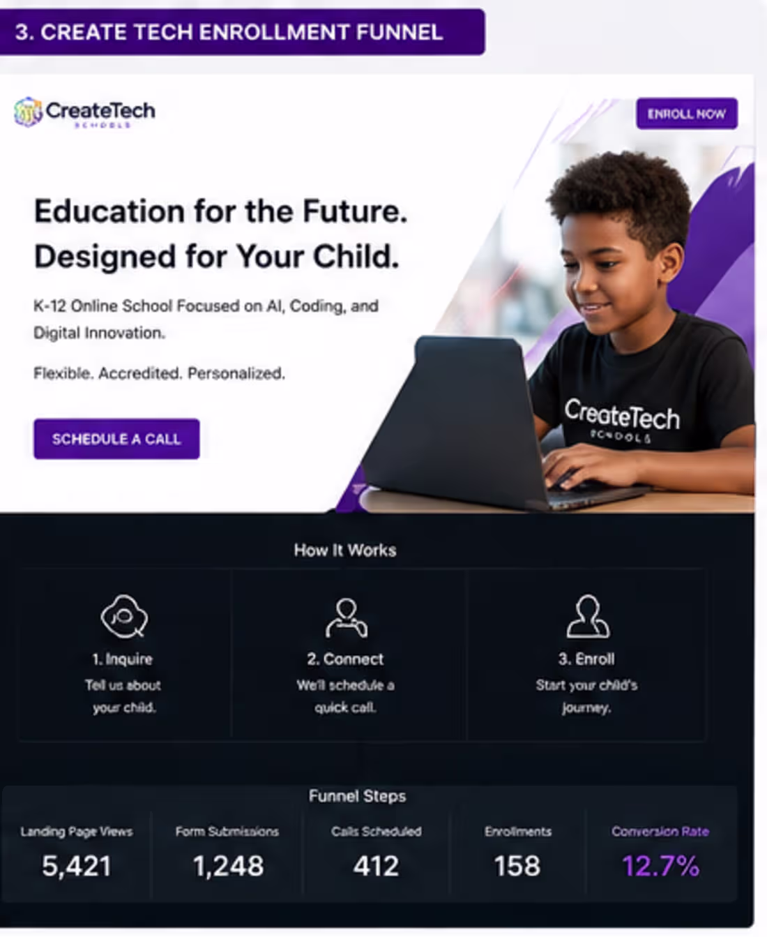 Cover image for CreateTech Enrollment Funnel — designed