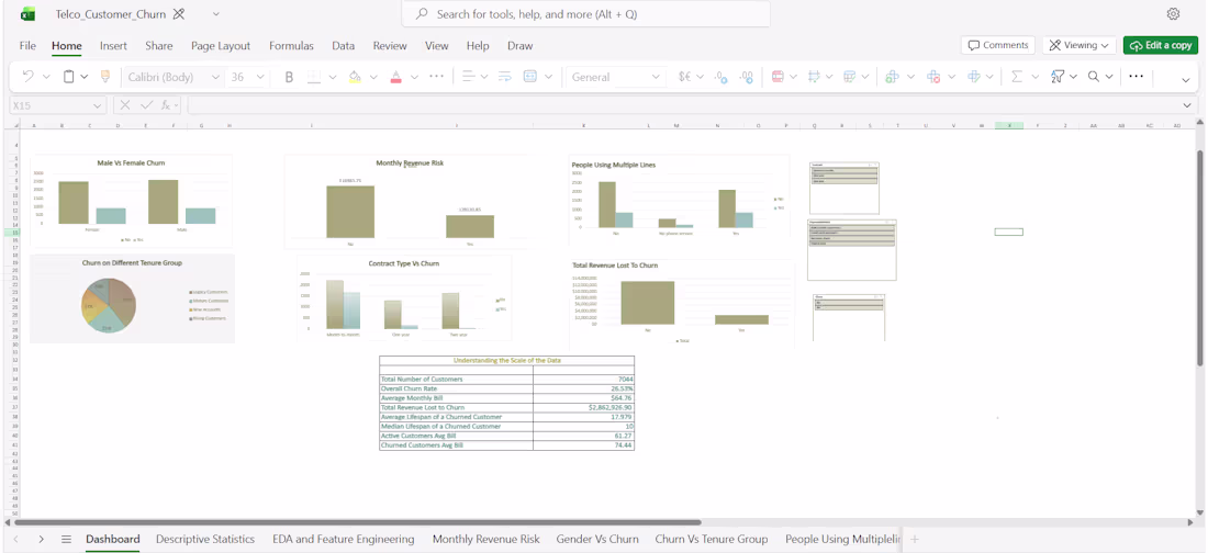 Cover image for Telecom Customer Churn Analysis Dashboard