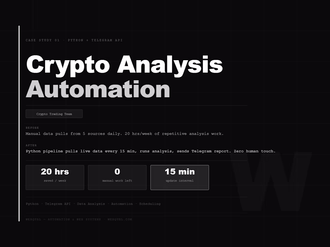 Cover image for Crypto Analysis Automation
