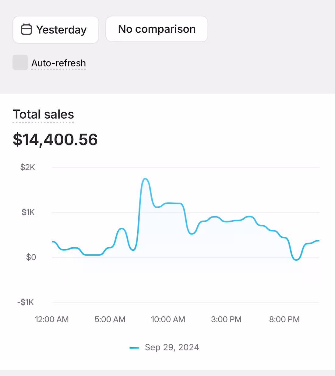 Cover image for Coco Lab - Shopify Ecommerce