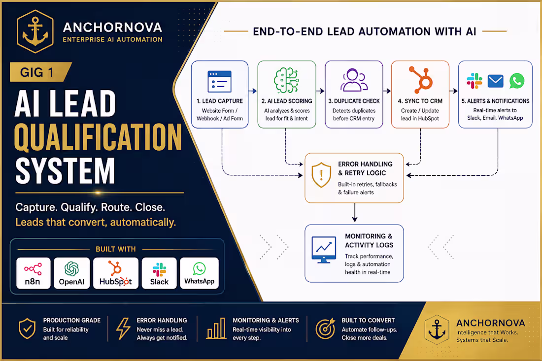 Cover image for AI Lead Qualification & CRM Automation