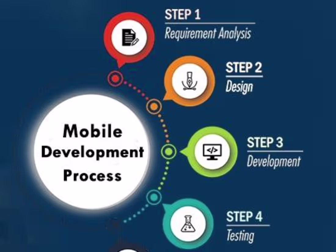Cover image for Technical Co-Founder Services for Mobile Startups