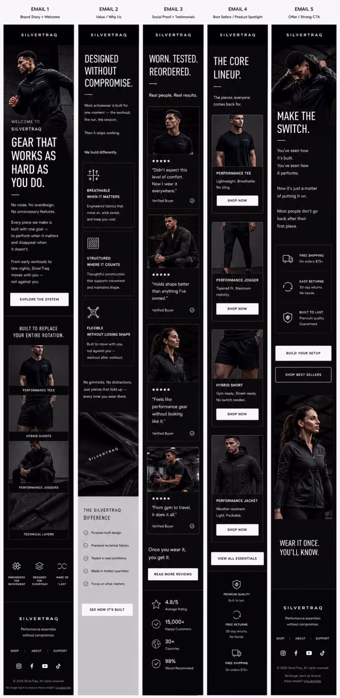 Cover image for Silvertraq builds high-performance women's
activewear for