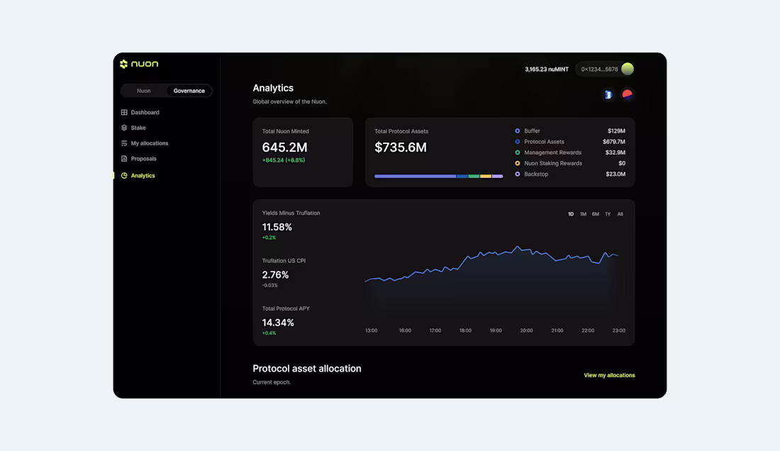 Cover image for DeFi Stablecoin Dashboard