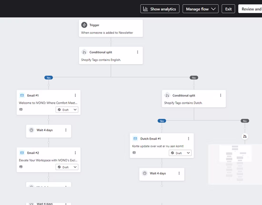 Cover image for Multi Language Flow(Klaviyo) :: Behance