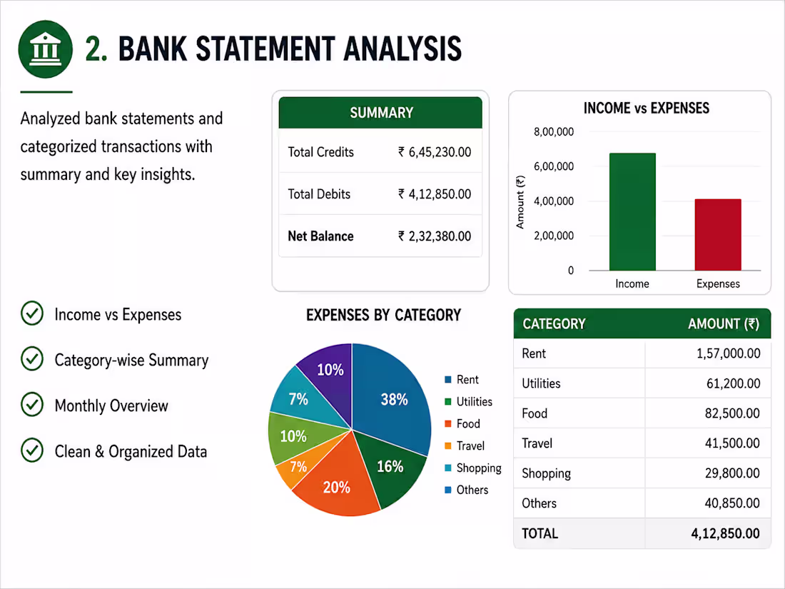 Cover image for This project involved converting bank