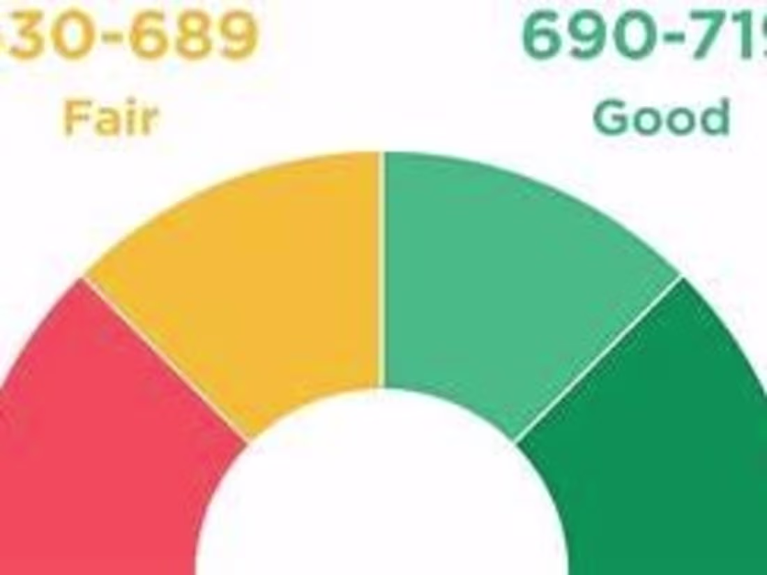 Cover image for Credit Risk Score